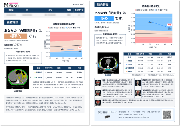 解析レポート2ページ。1ページ目は内臓脂肪量と経年変化のグラフ、腹部CT断面。2ページ目は部位別の筋肉量と経年変化のグラフ、胸部CT断面